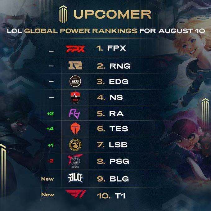 得尤为明显 得尤为明显