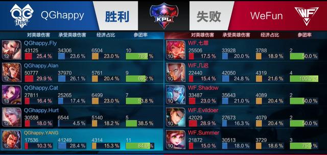 作为农民